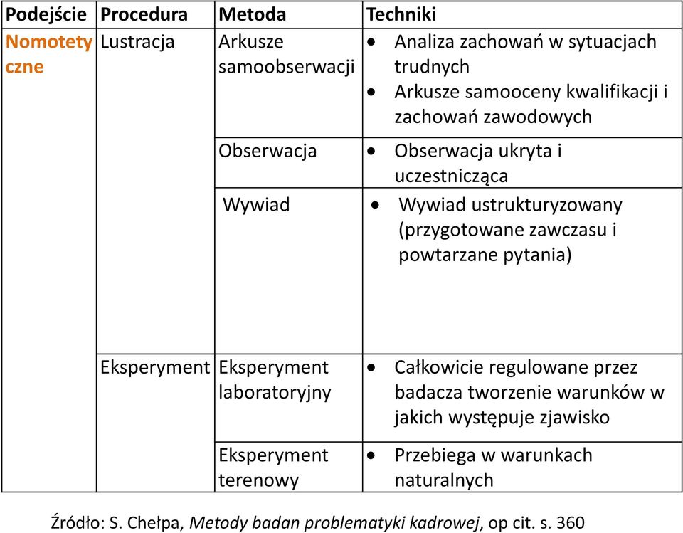 zawczasu i powtarzane pytania) Eksperyment Eksperyment laboratoryjny Eksperyment terenowy Całkowicie regulowane przez badacza tworzenie