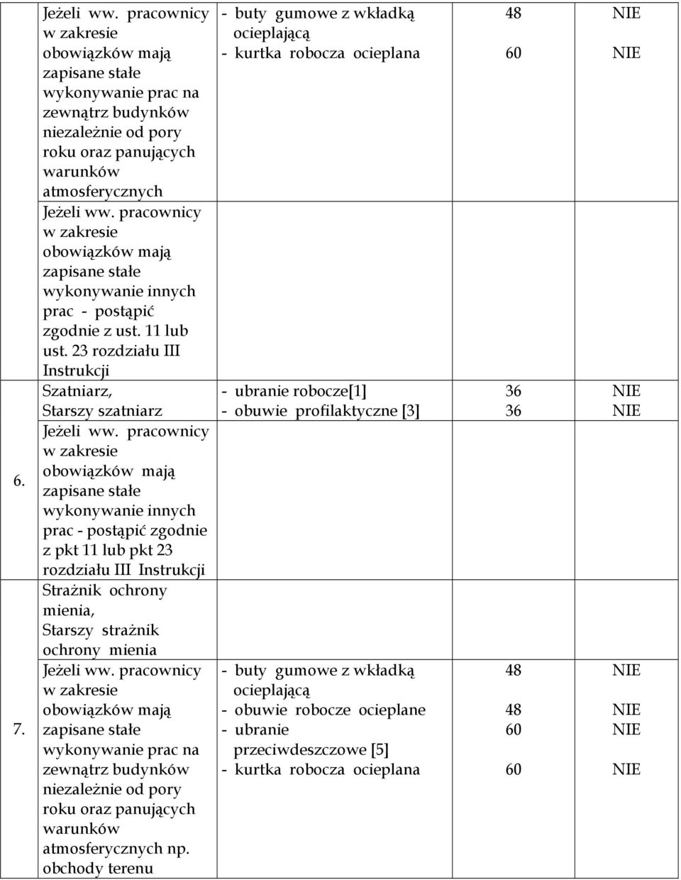 pracownicy w zakresie obowiązków mają zapisane stałe wykonywanie innych prac - postąpić zgodnie z pkt 11 lub pkt 23 rozdziału III Instrukcji Strażnik ochrony mienia, Starszy strażnik ochrony mienia