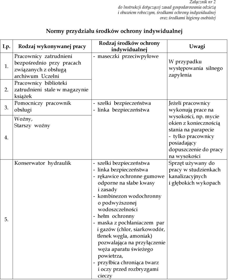 Rodzaj wykonywanej pracy Pracownicy zatrudnieni bezpośrednio przy pracach związanych z obsługą archiwum Uczelni Pracownicy biblioteki zatrudnieni stale w magazynie książek Pomocniczy pracownik