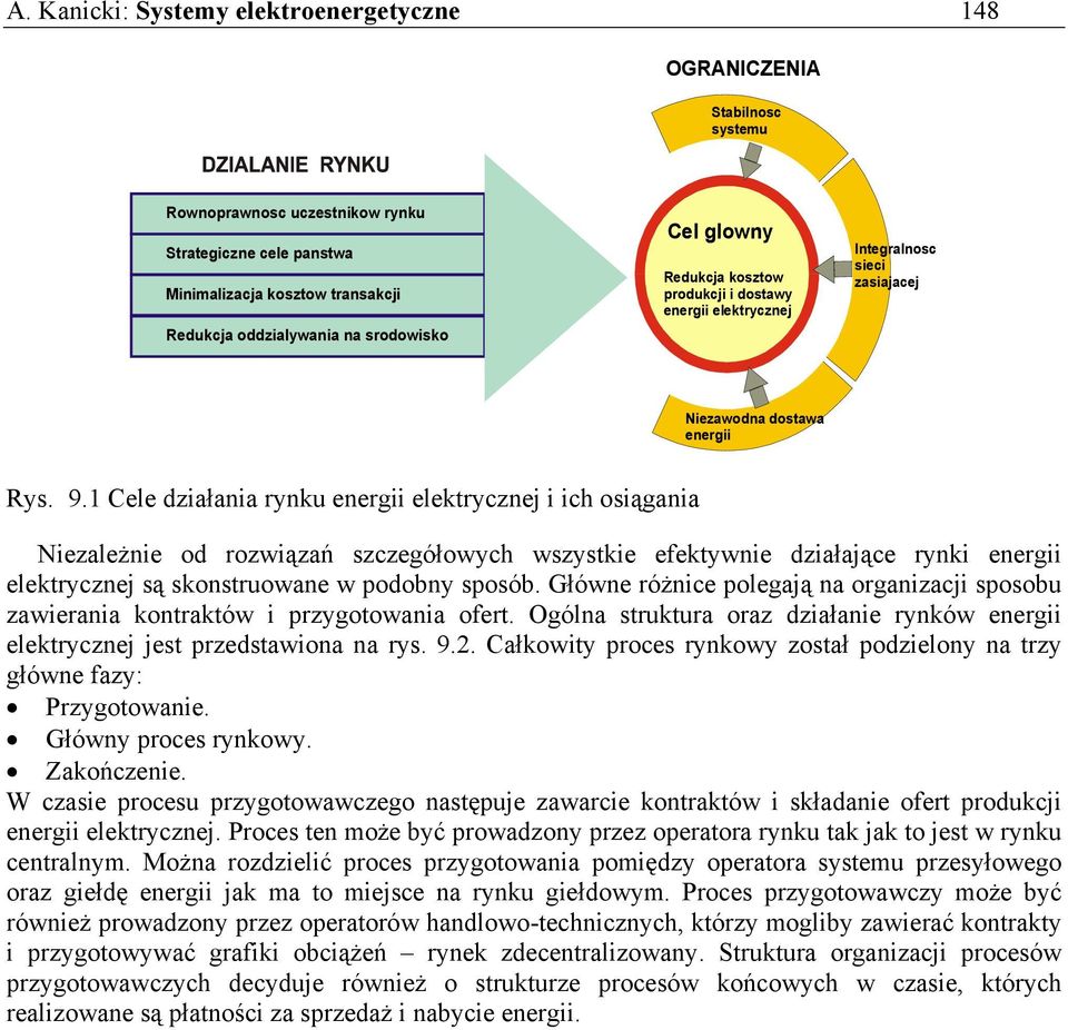 1 Cele działania rynku energii elektrycznej i ich osiągania Niezależnie od rozwiązań szczegółowych wszystkie efektywnie działające rynki energii elektrycznej są skonstruowane w podobny sposób.
