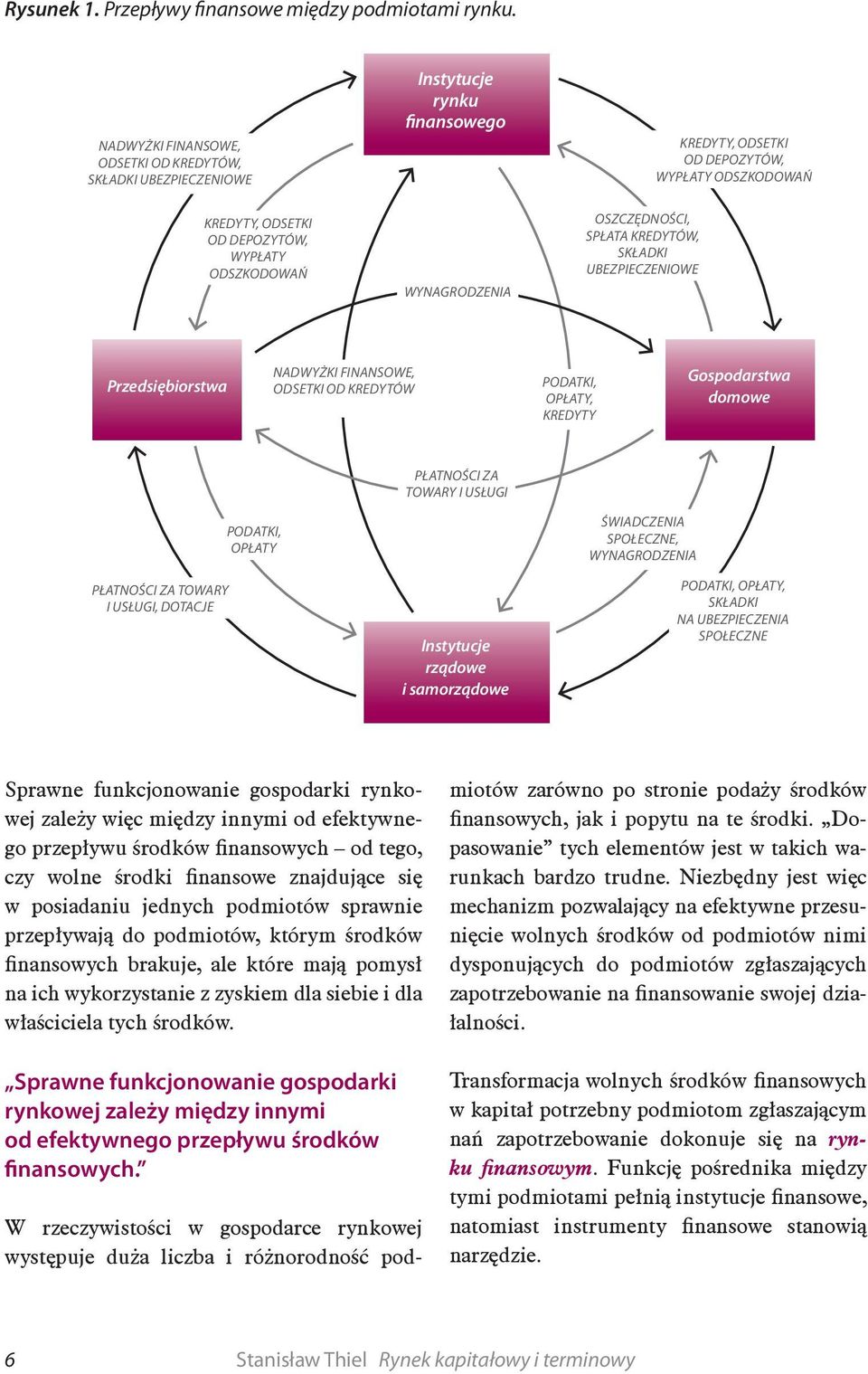 UBEZPIECZENIOWE KREDYTY, ODSETKI OD DEPOZYTÓW, WYPŁATY ODSZKODOWAŃ Przedsiębiorstwa NADWYŻKI FINANSOWE, ODSETKI OD KREDYTÓW PODATKI, OPŁATY, KREDYTY Gospodarstwa domowe PŁATNOŚCI ZA TOWARY I USŁUGI