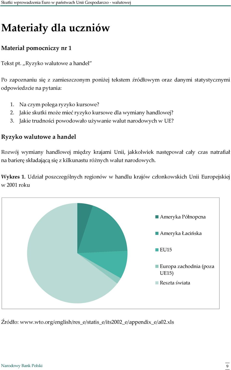 Ryzyko walutowe a handel Rozwój wymiany handlowej między krajami Unii, jakkolwiek następował cały czas natrafiał na barierę składającą się z kilkunastu różnych walut narodowych. Wykres 1.