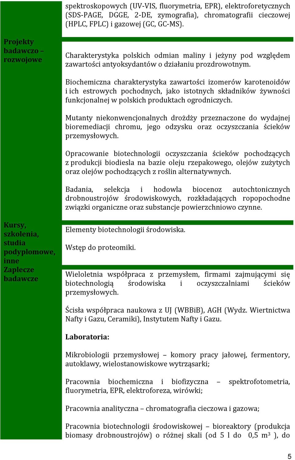 Biochemiczna charakterystyka zawartości izomerów karotenoidów i ich estrowych pochodnych, jako istotnych składników żywności funkcjonalnej w polskich produktach ogrodniczych.