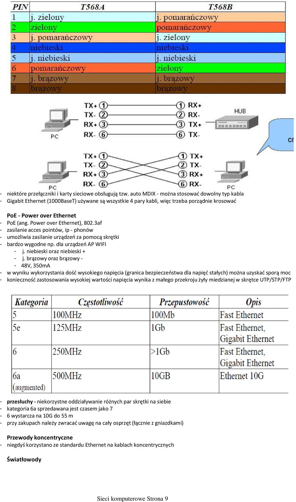 3af zasilanie acces pointów, ip phonów umożliwia zasilanie urządzeń za pomocą skrętki bardzo wygodne np. dla urządzeń AP WIFI j. niebieski oraz niebieski + j.