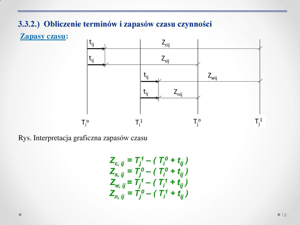 Z cij t ij Z sij t ij Z wij t ij Z nij i o i j o j Rys.