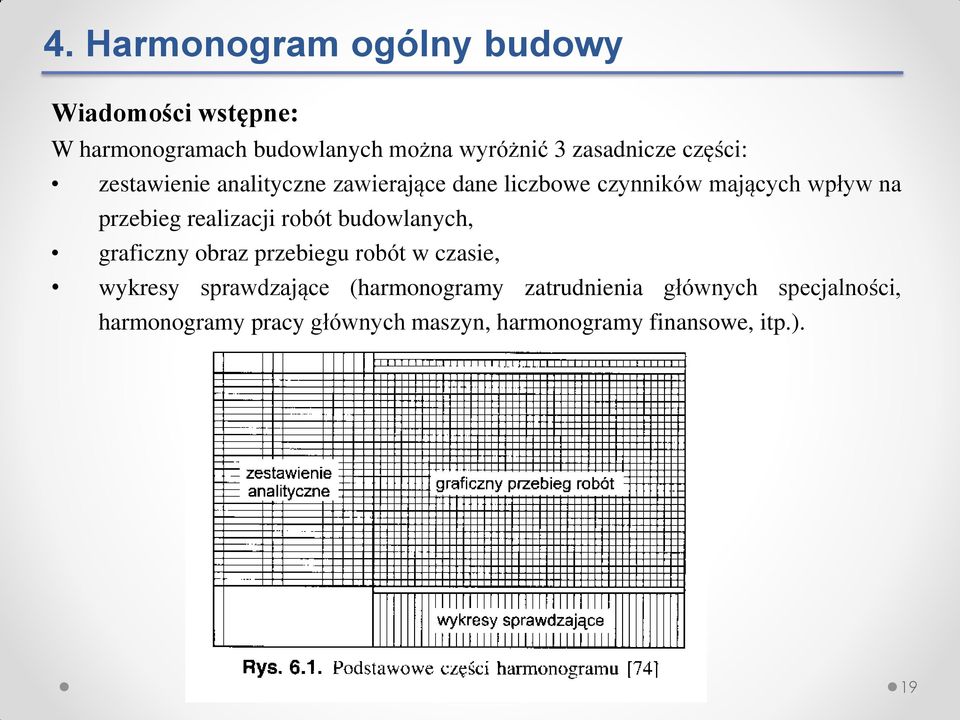 przebieg realizacji robót budowlanych, graficzny obraz przebiegu robót w czasie, wykresy sprawdzające