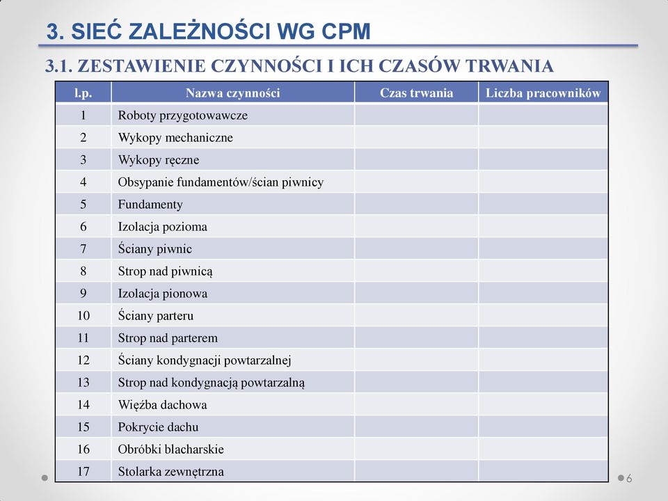 fundamentów/ścian piwnicy 5 Fundamenty 6 Izolacja pozioma 7 Ściany piwnic 8 Strop nad piwnicą 9 Izolacja pionowa Ściany