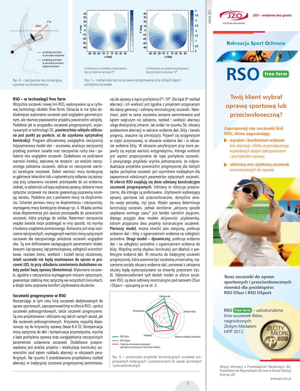 5 rozkład aberracji w soczewce progresywnej przy różnych kątach pochylenia soczewki RSO free form RSO w technologii free form Wszystkie soczewki nowej linii RSO, wykonywane są w cyfrowej technologii