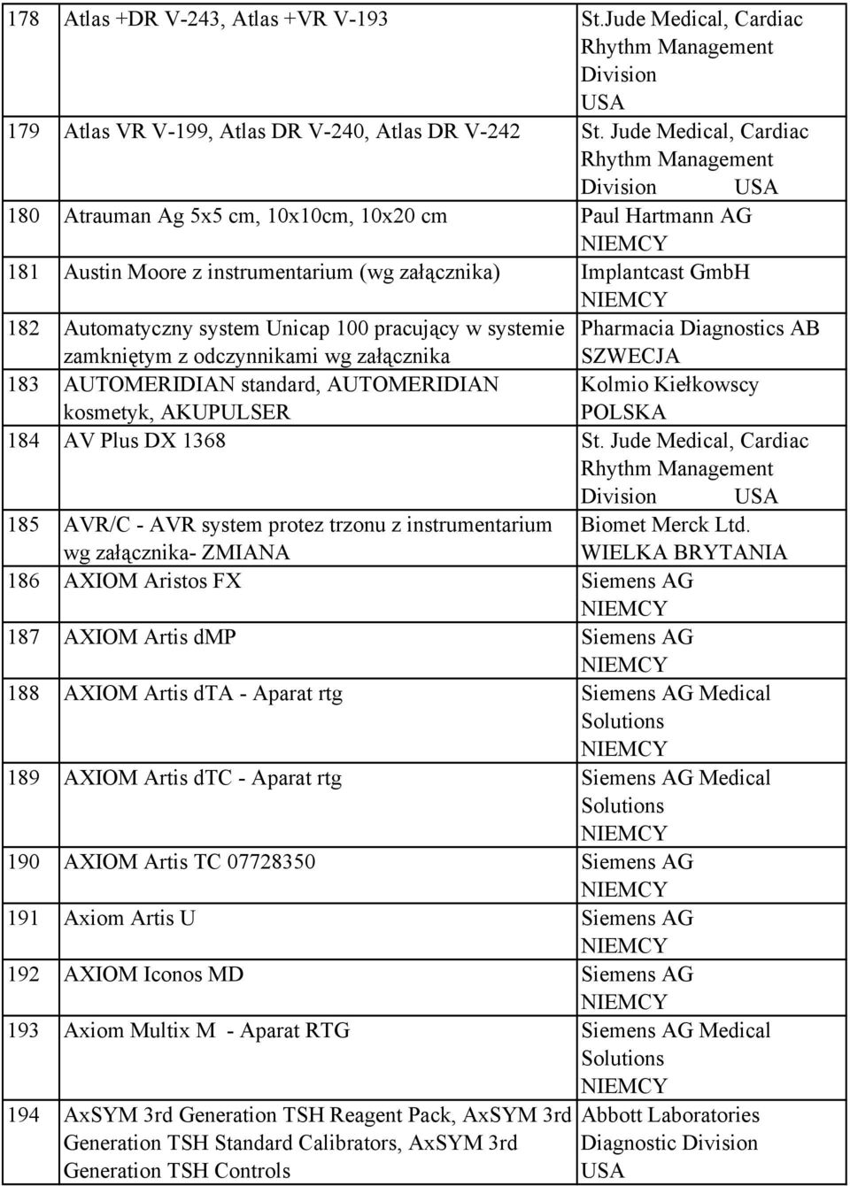 Unicap 100 pracujący w systemie Pharmacia Diagnostics AB zamkniętym z odczynnikami wg załącznika SZWECJA 183 AUTOMERIDIAN standard, AUTOMERIDIAN kosmetyk, AKUPULSER Kolmio Kiełkowscy 184 AV Plus DX