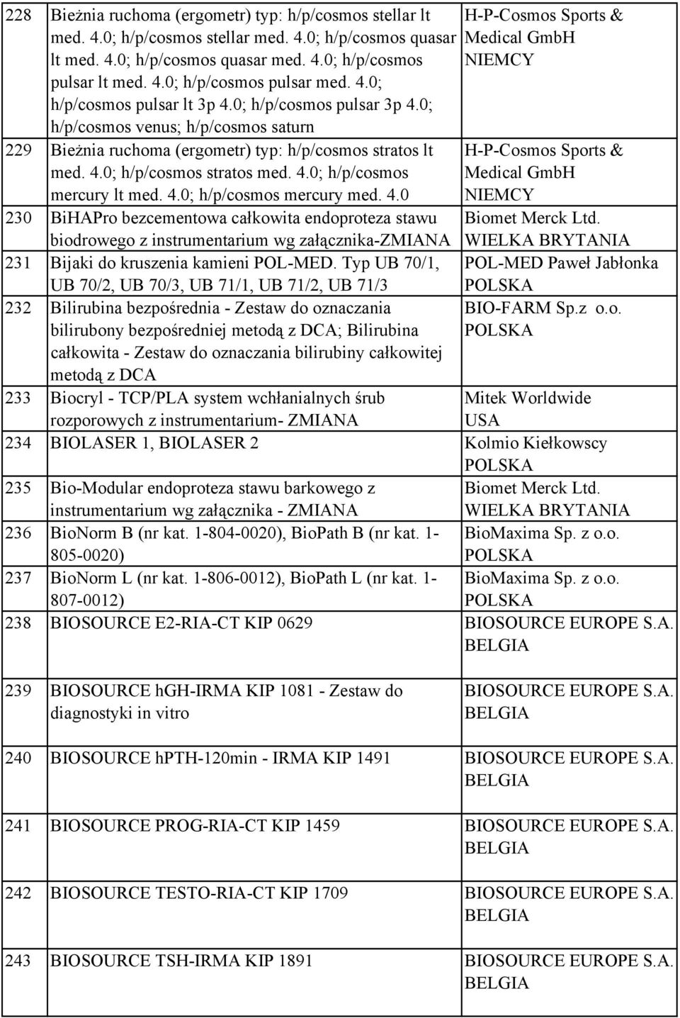 4.0; h/p/cosmos mercury lt med. 4.0; h/p/cosmos mercury med. 4.0 230 BiHAPro bezcementowa całkowita endoproteza stawu biodrowego z instrumentarium wg załącznika-zmiana 231 Bijaki do kruszenia kamieni POL-MED.