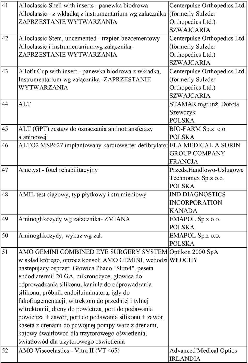 Orthopedics Ltd. -(formerly Sulzder Orthopedics Ltd.) SZWAJCARIA Centerpulse Orthopedics Ltd. (formerly Sulzder Orthopedics Ltd.) SZWAJCARIA Centerpulse Orthopedics Ltd. (formerly Sulzder Orthopedics Ltd.) SZWAJCARIA 44 ALT STAMAR mgr inż.