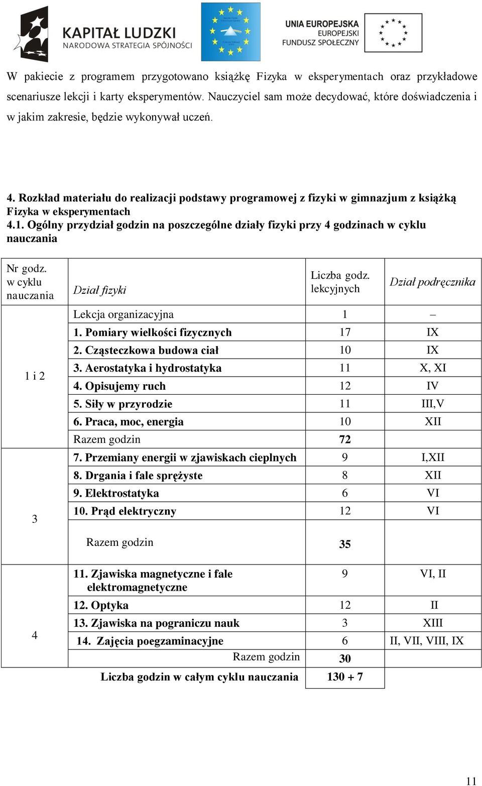 Rozkład materiału do realizacji podstawy programowej z fizyki w gimnazjum z książką Fizyka w eksperymentach 4.1.