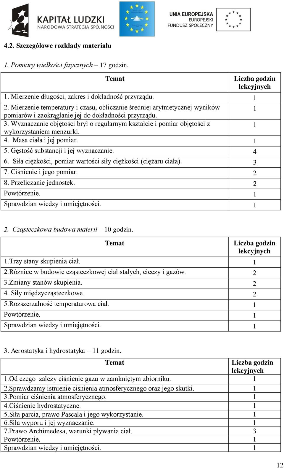 Wyznaczanie objętości brył o regularnym kształcie i pomiar objętości z wykorzystaniem menzurki. 1 4. Masa ciała i jej pomiar. 1 5. Gęstość substancji i jej wyznaczanie. 4 6.