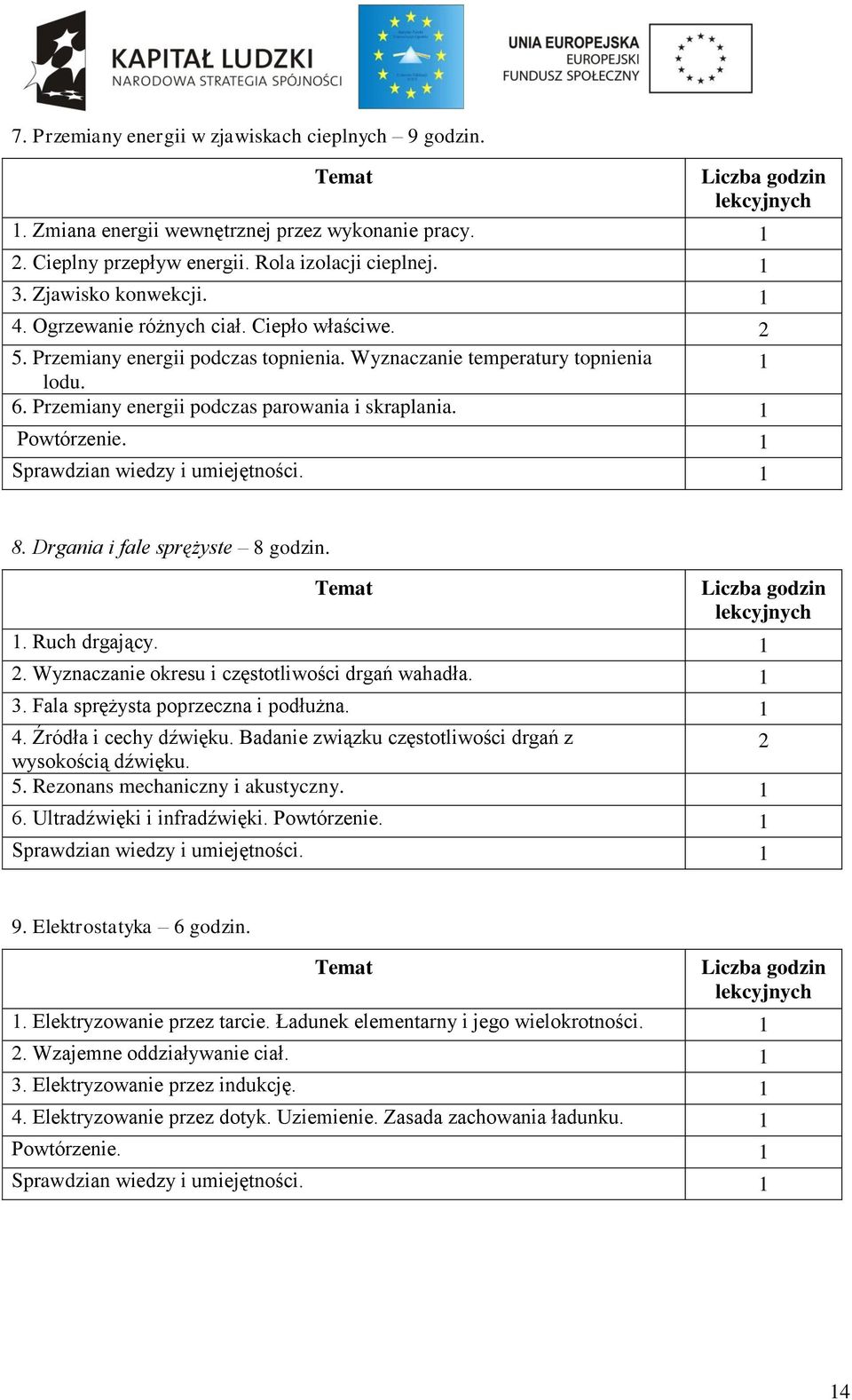 Przemiany energii podczas parowania i skraplania. 1 Powtórzenie. 1 Sprawdzian wiedzy i umiejętności. 1 8. Drgania i fale sprężyste 8 godzin. Liczba godzin lekcyjnych 1. Ruch drgający. 1 2.