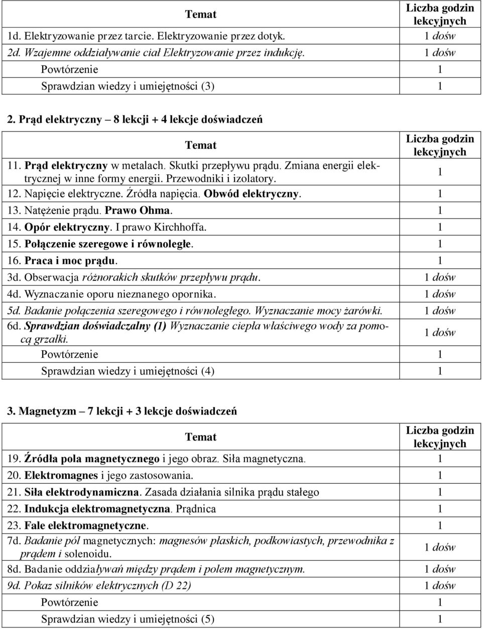 Zmiana energii elektrycznej w inne formy energii. Przewodniki i izolatory. 1 12. Napięcie elektryczne. Źródła napięcia. Obwód elektryczny. 1 13. Natężenie prądu. Prawo Ohma. 1 14. Opór elektryczny.