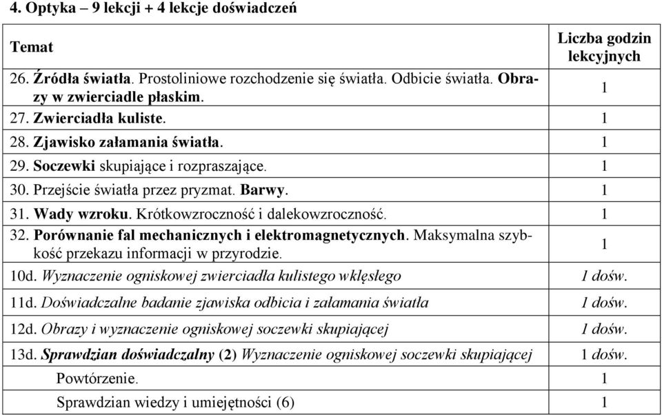 1 32. Porównanie fal mechanicznych i elektromagnetycznych. Maksymalna szybkość przekazu informacji w przyrodzie. 1 10d. Wyznaczenie ogniskowej zwierciadła kulistego wklęsłego 1 dośw. 11d.