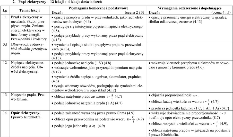 opisuje przepływ prądu w przewodnikach, jako ruch elektronów swobodnych (4.6) posługuje się intuicyjnie pojęciem napięcia elektrycznego (4.