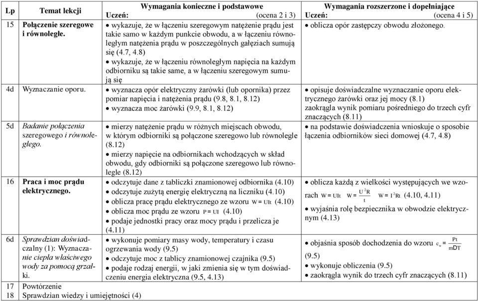 8) wykazuje, że w łączeniu równoległym napięcia na każdym odbiorniku są takie same, a w łączeniu szeregowym sumują się 4d Wyznaczanie oporu.
