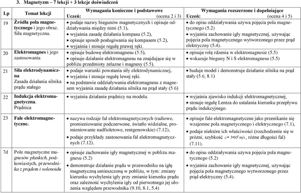 Prądnica podaje nazwy biegunów magnetycznych i opisuje oddziaływania między nimi (5.1), wyjaśnia zasadę działania kompasu (5.2), opisuje sposób posługiwania się kompasem (5.