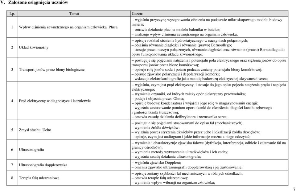 Ucho 6 Ultrasonografia 7 Ultrasonografia dopplerowska 8 Terapia falą uderzeniową wyjaśnia przyczynę występowania ciśnienia na podstawie mikroskopowego modelu budowy materii; omawia działanie płuc na