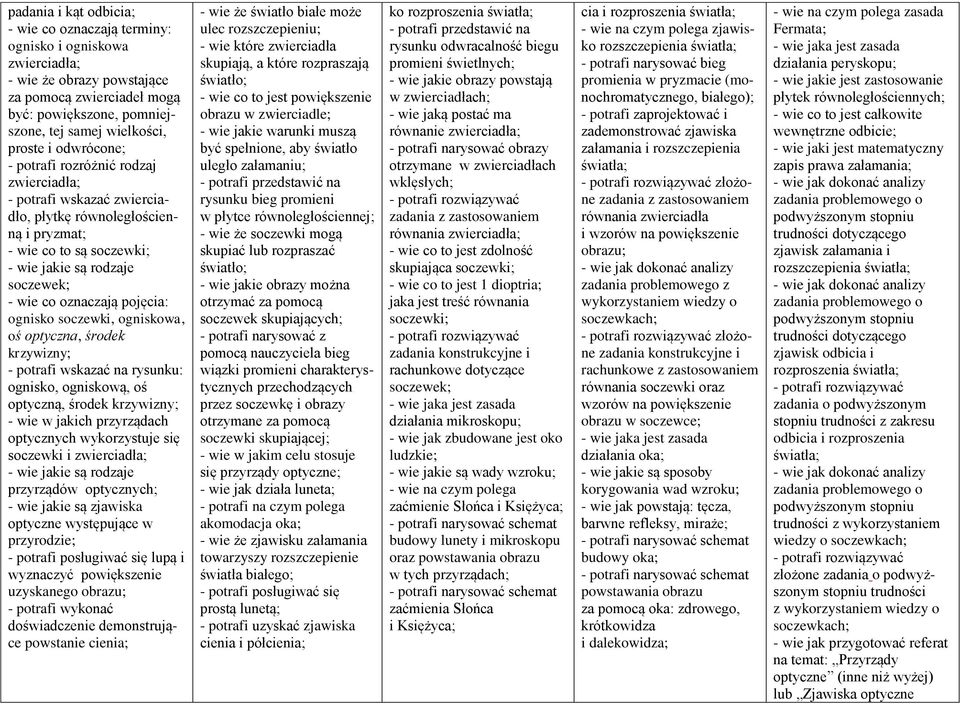 pojęcia: ognisko soczewki, ogniskowa, oś optyczna, środek krzywizny; - potrafi wskazać na rysunku: ognisko, ogniskową, oś optyczną, środek krzywizny; - wie w jakich przyrządach optycznych