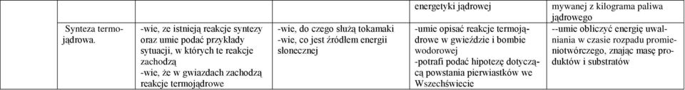 reakcje termojądrowe -wie, do czego służą tokamaki -wie, co jest źródłem energii słonecznej energetyki jądrowej -umie opisać reakcje