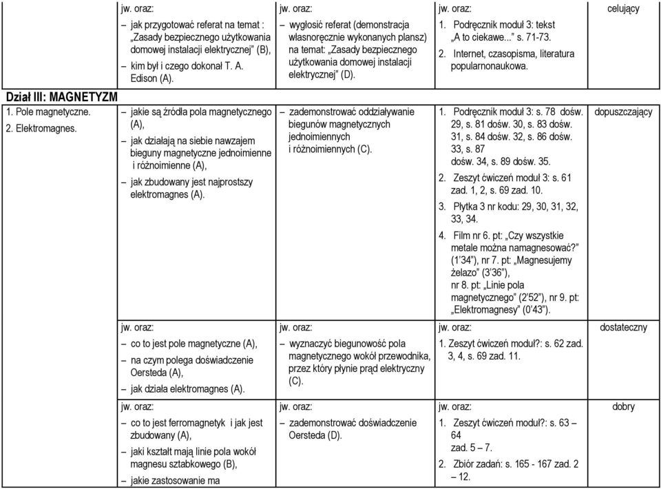 Internet, czasopisma, literatura popularnonaukowa. Dział III: MAGNETYZM 1. Pole magnetyczne. 2. Elektromagnes.