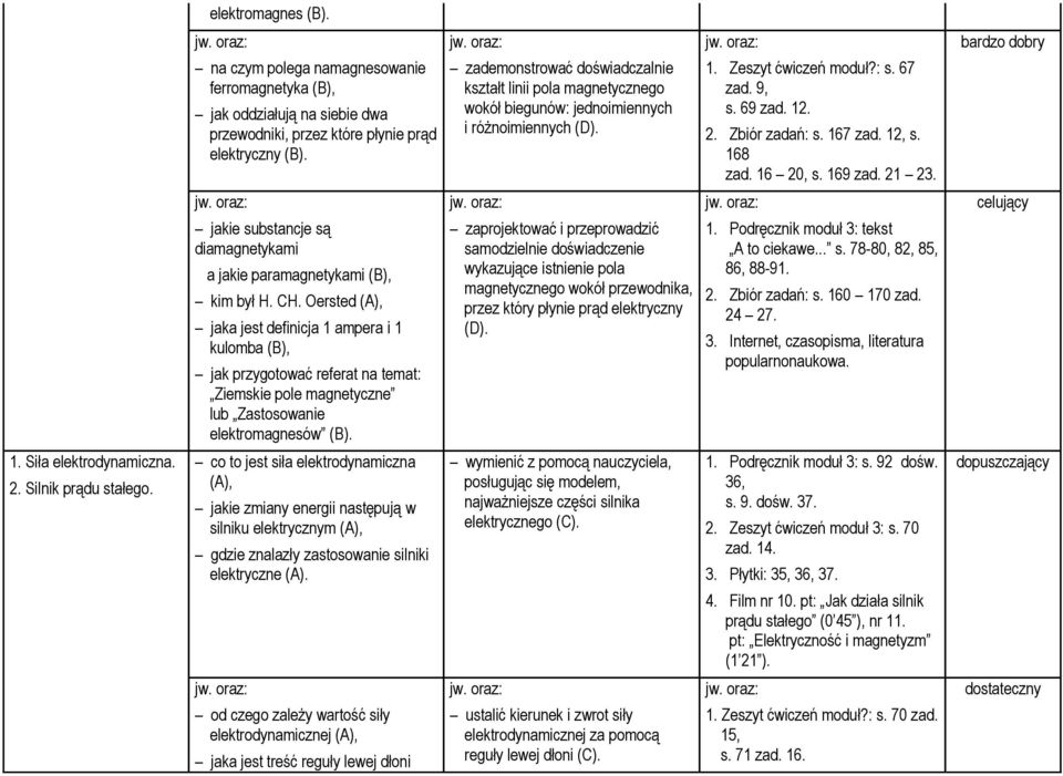 12, s. 168 zad. 16 20, s. 169 zad. 21 23. jakie substancje są diamagnetykami a jakie paramagnetykami (B), kim był H. CH.