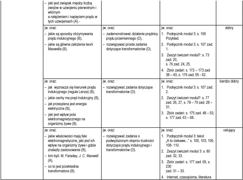 rozwiązywać proste zadania dotyczące transformatorów (D). 2. Podręcznik moduł 3: s. 107 zad. 1. 3. Zeszyt ćwiczeń moduł?: s. 73 zad. 20, s. 76 zad. 24, 25. 4. Zbiór zadań: s. 172 173 zad. 38 43, s.