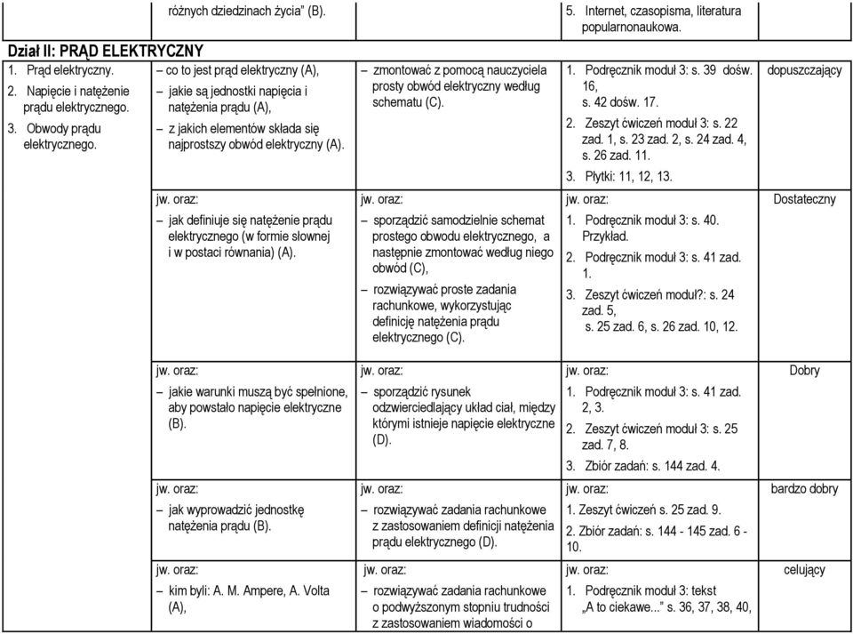 zmontować z pomocą nauczyciela prosty obwód elektryczny według schematu (C). 5. Internet, czasopisma, literatura popularnonaukowa. 1. Podręcznik moduł 3: s. 39 dośw. 16, s. 42 dośw. 17. 2.