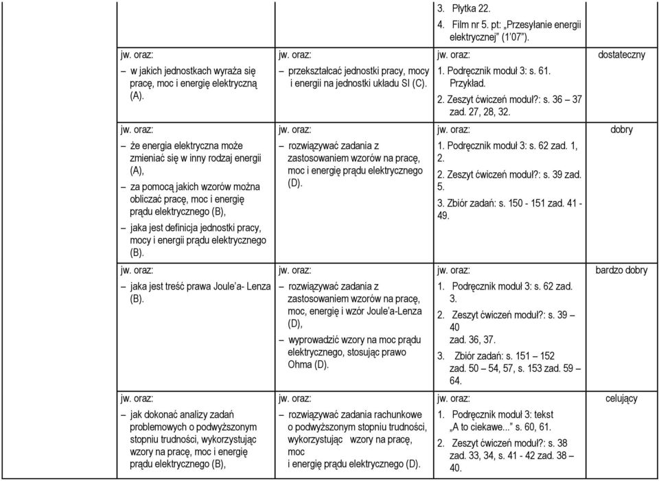 że energia elektryczna może zmieniać się w inny rodzaj energii za pomocą jakich wzorów można obliczać pracę, moc i energię prądu elektrycznego (B), jaka jest definicja jednostki pracy, mocy i energii