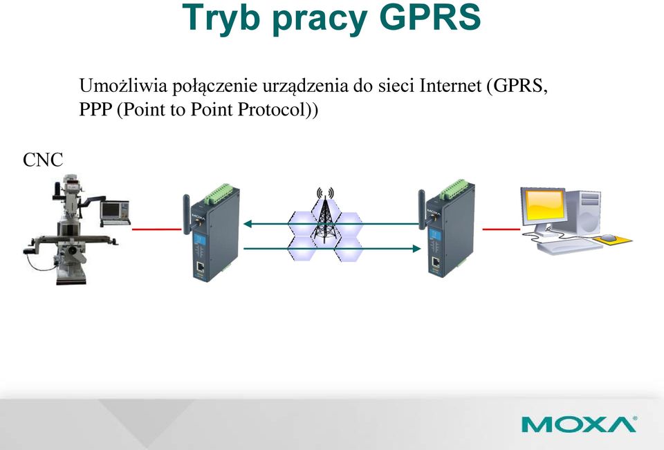 sieci Internet (GPRS, PPP