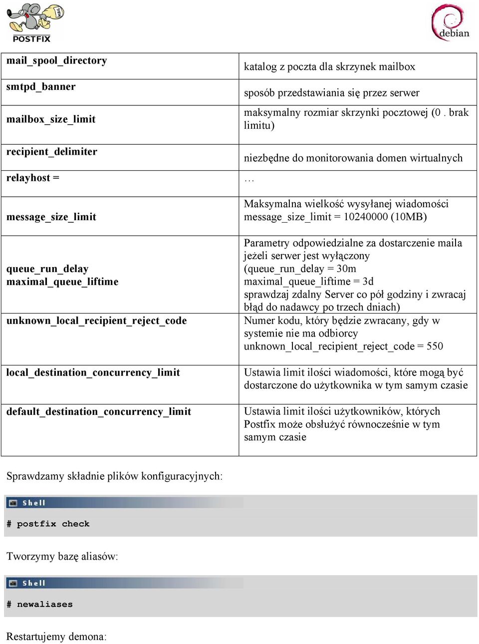 brak limitu) niezbędne do monitorowania domen wirtualnych Maksymalna wielkość wysyłanej wiadomości message_size_limit = 10240000 (10MB) Parametry odpowiedzialne za dostarczenie maila jeżeli serwer