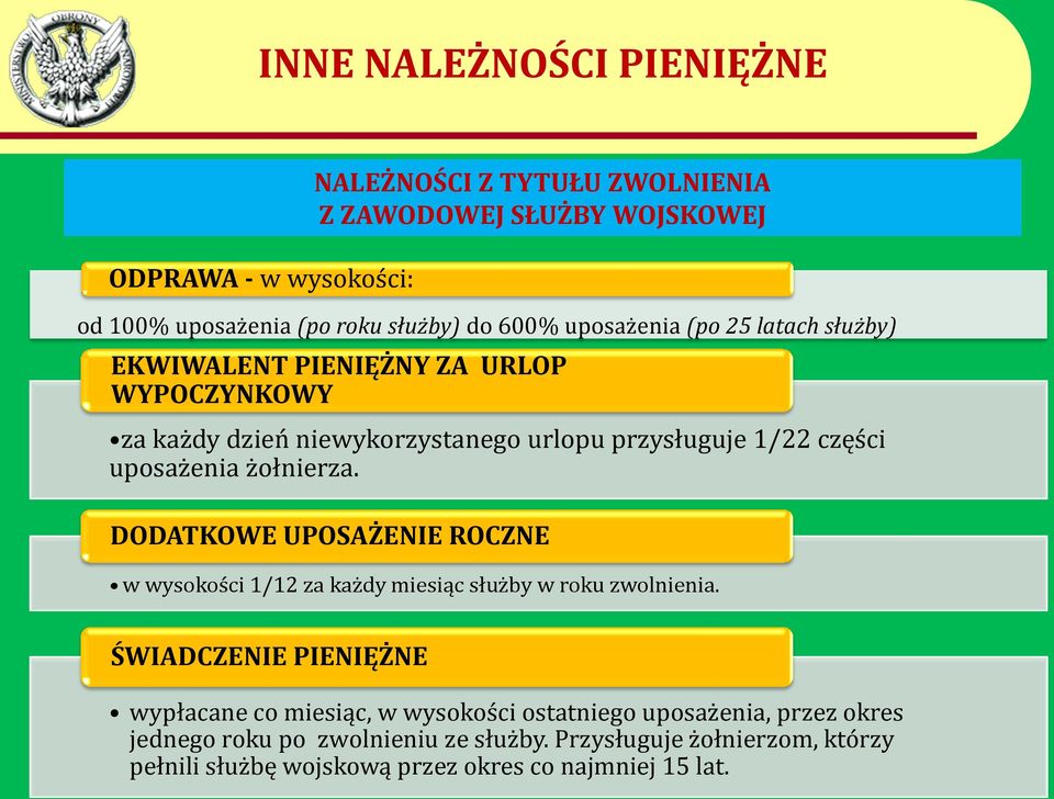 żołnierza. DODATKOWE UPOSAŻENIE ROCZNE w wysokości 1/12 za każdy miesiąc służby w roku zwolnienia.