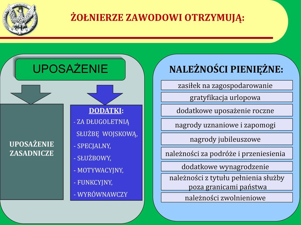 gratyfikacja urlopowa dodatkowe uposażenie roczne nagrody uznaniowe i zapomogi nagrody jubileuszowe należności za