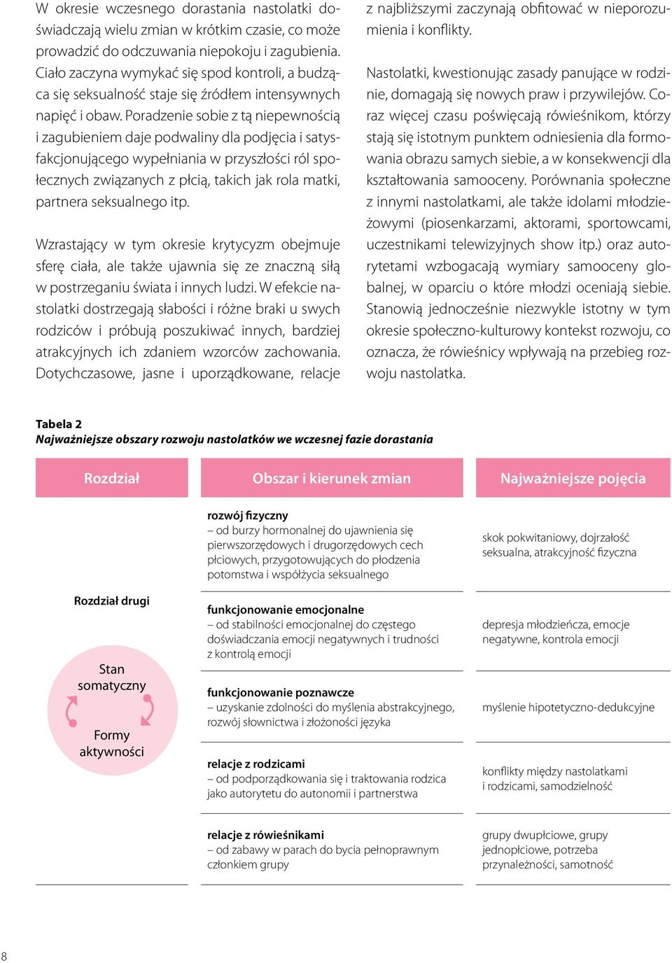 Poradzenie sobie z tą niepewnością i zagubieniem daje podwaliny dla podjęcia i satysfakcjonującego wypełniania w przyszłości ról społecznych związanych z płcią, takich jak rola matki, partnera