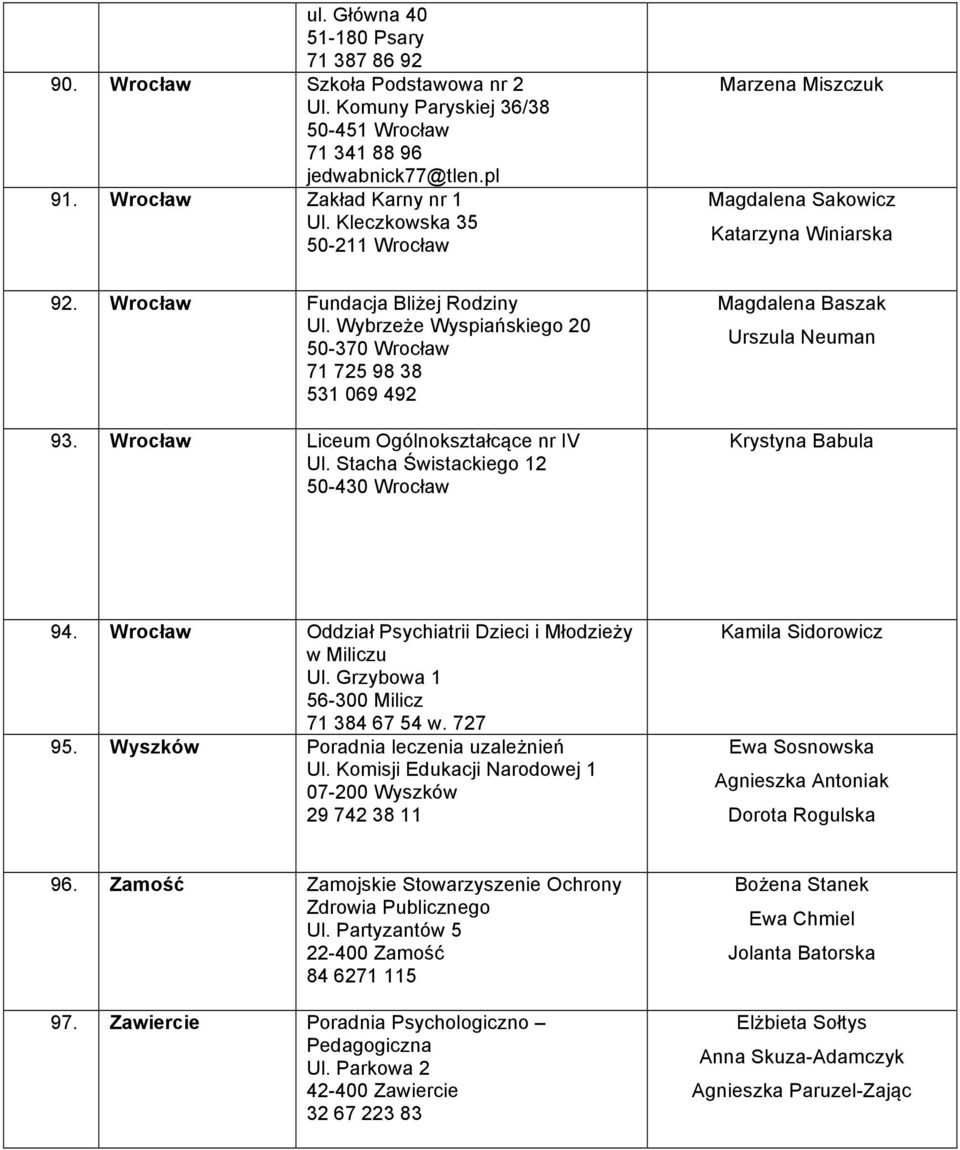 Wrocław Liceum Ogólnokształcące nr IV Ul. Stacha Świstackiego 12 50-430 Wrocław Magdalena Baszak Urszula Neuman Krystyna Babula 94. Wrocław Oddział Psychiatrii Dzieci i Młodzieży w Miliczu Ul.