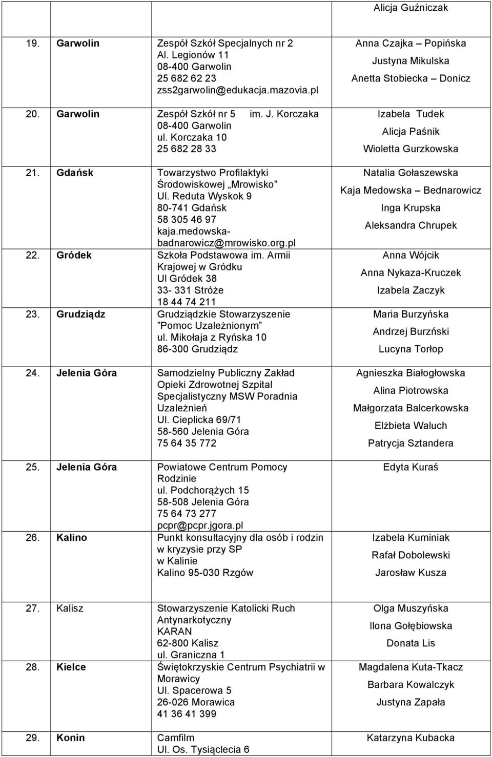 pl 22. Gródek Szkoła Podstawowa im. Armii Krajowej w Gródku Ul Gródek 38 33-331 Stróże 18 44 74 211 23. Grudziądz Grudziądzkie Stowarzyszenie Pomoc Uzależnionym ul.