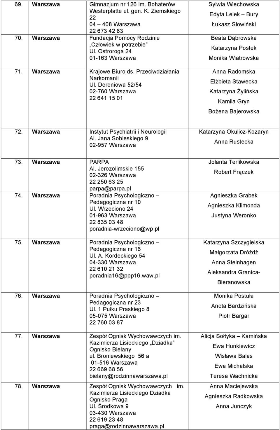 Dereniowa 52/54 02-760 Warszawa 22 641 15 01 Sylwia Wiechowska Edyta Lelek Bury Łukasz Słowiński Beata Dąbrowska Katarzyna Postek Monika Wiatrowska Anna Radomska Elżbieta Stawecka Katarzyna Żylińska