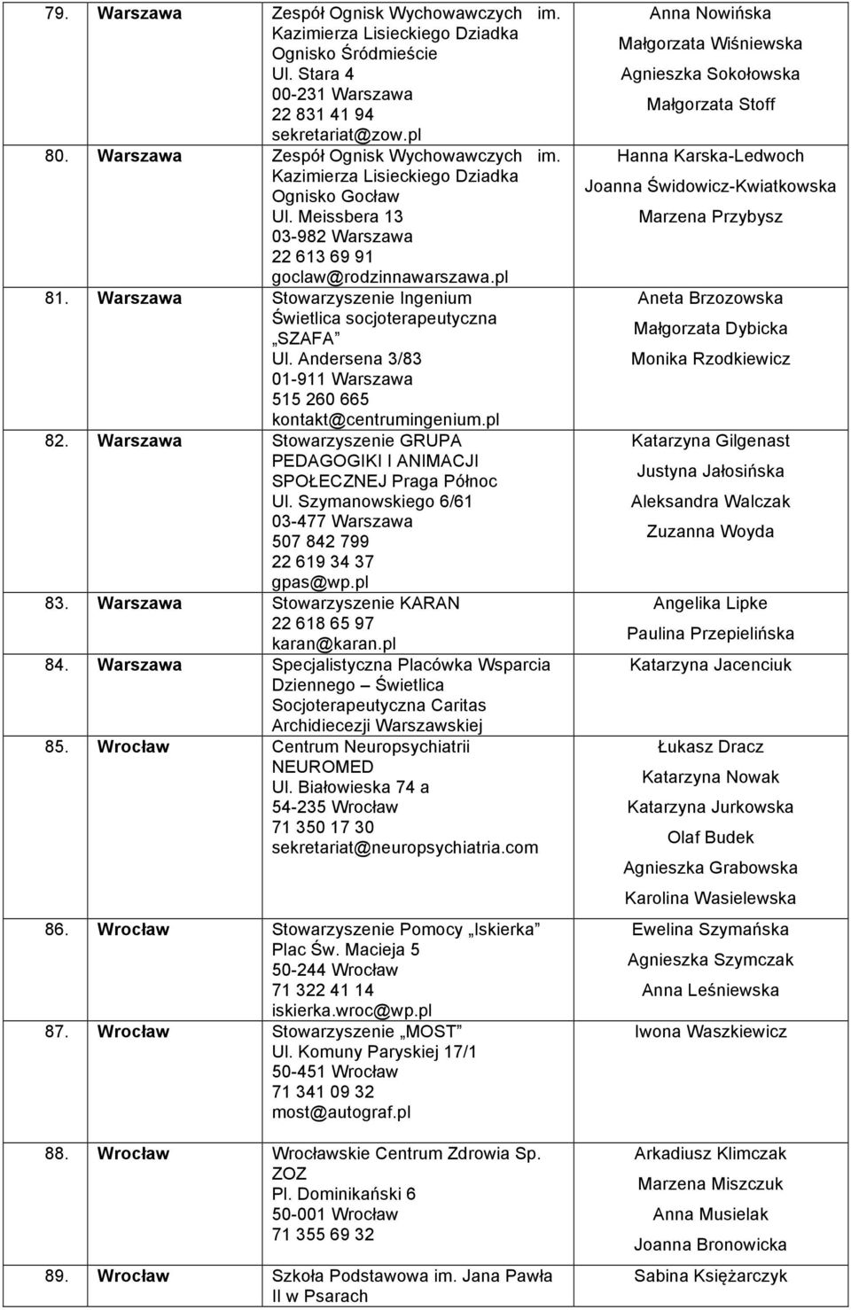 Andersena 3/83 01-911 Warszawa 515 260 665 kontakt@centrumingenium.pl 82. Warszawa Stowarzyszenie GRUPA PEDAGOGIKI I ANIMACJI SPOŁECZNEJ Praga Północ Ul.