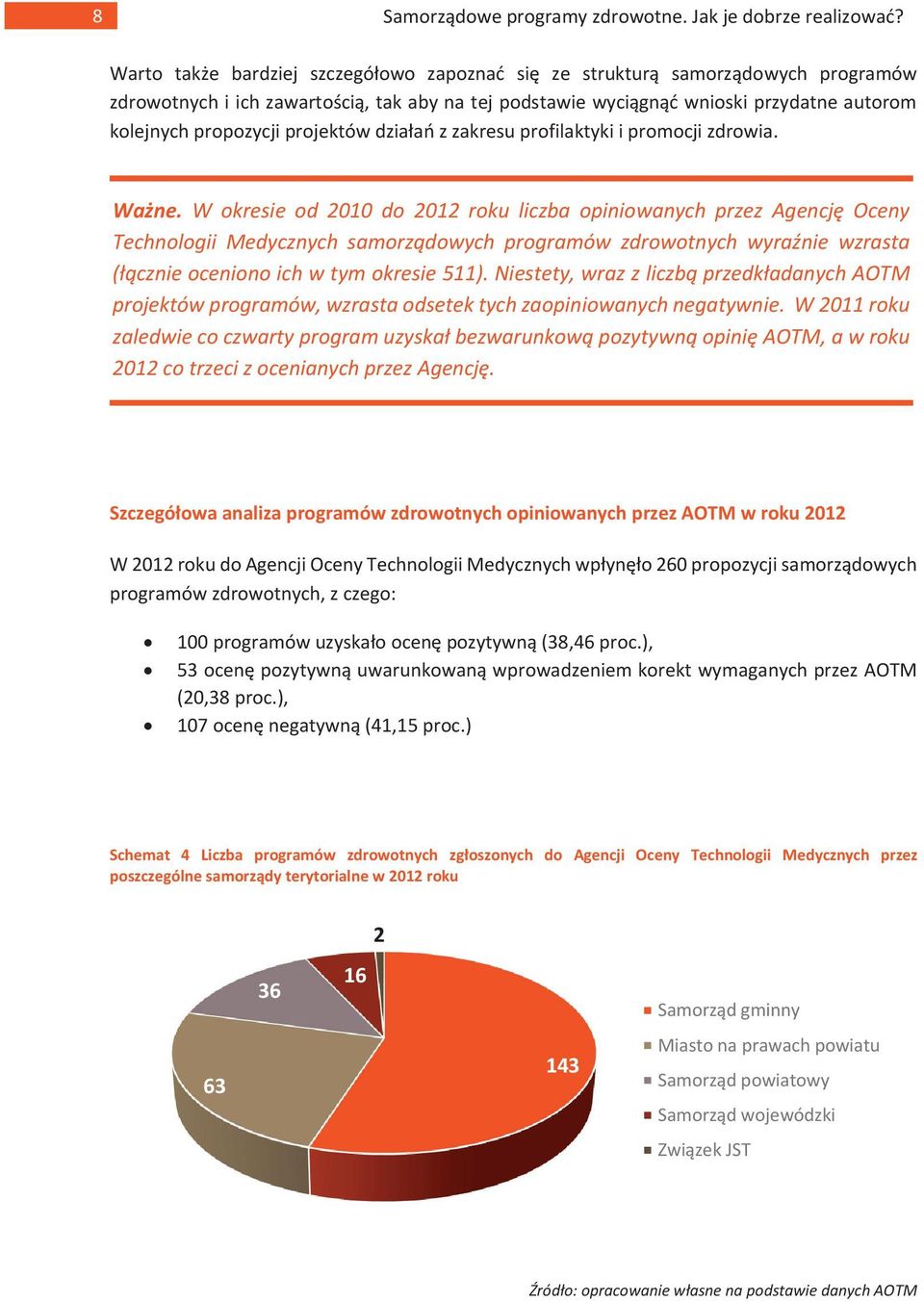 W okresie od 2010 do 2012 roku liczba opiniowanych przez Agencję Oceny Technologii Medycznych samorządowych programów zdrowotnych wyraźnie wzrasta (łącznie oceniono ich w tym okresie 511).