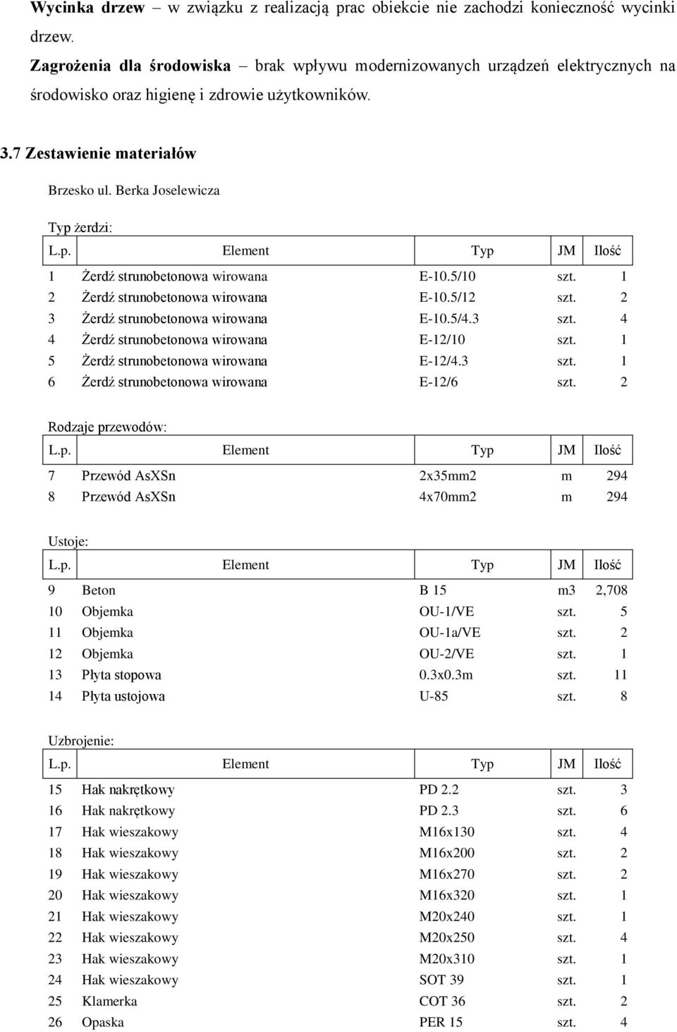 Berka Joselewicza Typ żerdzi: 1 Żerdź strunobetonowa wirowana E-10.5/10 szt. 1 2 Żerdź strunobetonowa wirowana E-10.5/12 szt. 2 3 Żerdź strunobetonowa wirowana E-10.5/4.3 szt.