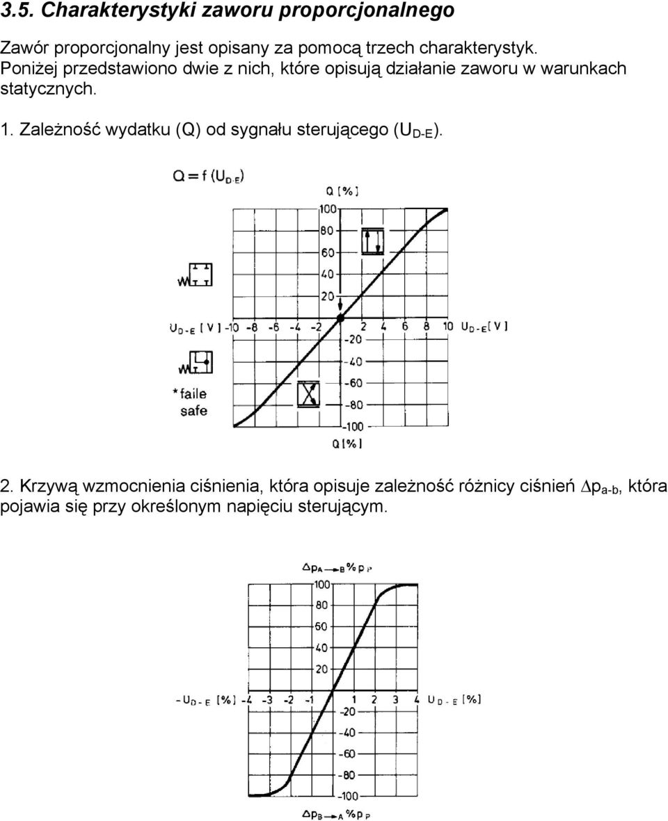 Poniżej przedstawiono dwie z nich, które opisują działanie zaworu w warunkach statycznych. 1.