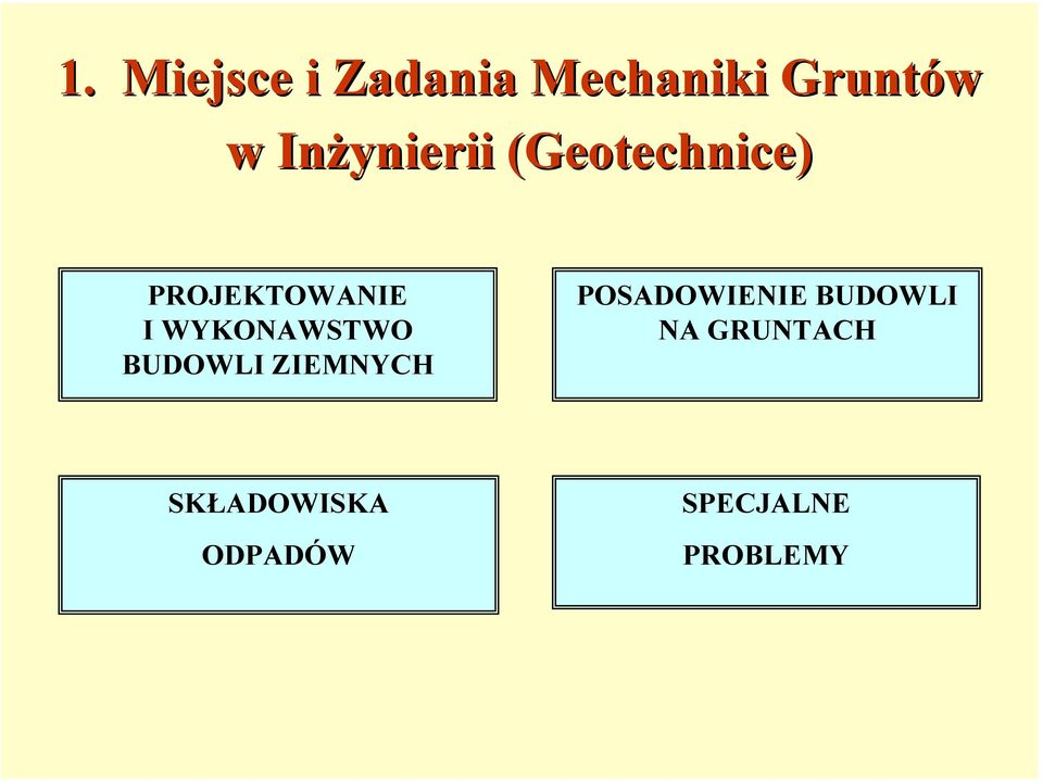 WYKONAWSTWO BUDOWLI ZIEMNYCH POSADOWIENIE