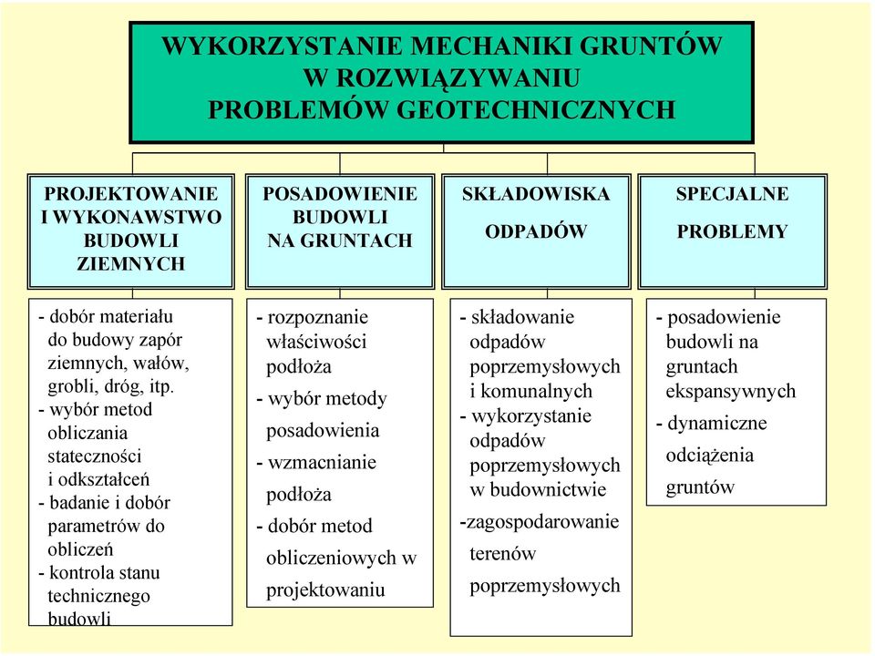 - wybór metod obliczania stateczności i odkształceń - badanie i dobór parametrów do obliczeń - kontrola stanu technicznego budowli - rozpoznanie właściwości podłoża - wybór metody