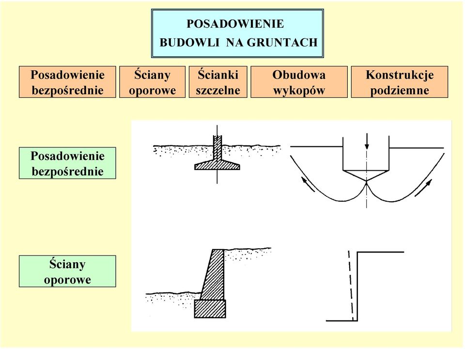 Ścianki szczelne Obudowa wykopów