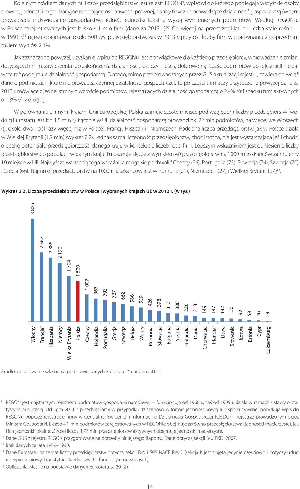 gospodarczą (w tym prowadzące indywidualne gospodarstwa rolne), jednostki lokalne wyżej wymienionych podmiotów. Według REGON-u w Polsce zarejestrowanych jest blisko 4,1 mln firm (dane za 2013 r.) 10.