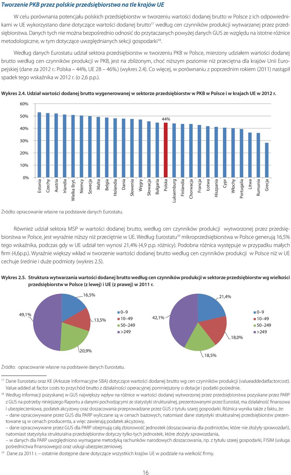 Danych tych nie można bezpośrednio odnosić do przytaczanych powyżej danych GUS ze względu na istotne różnice metodologiczne, w tym dotyczące uwzględnianych sekcji gospodarki 18.