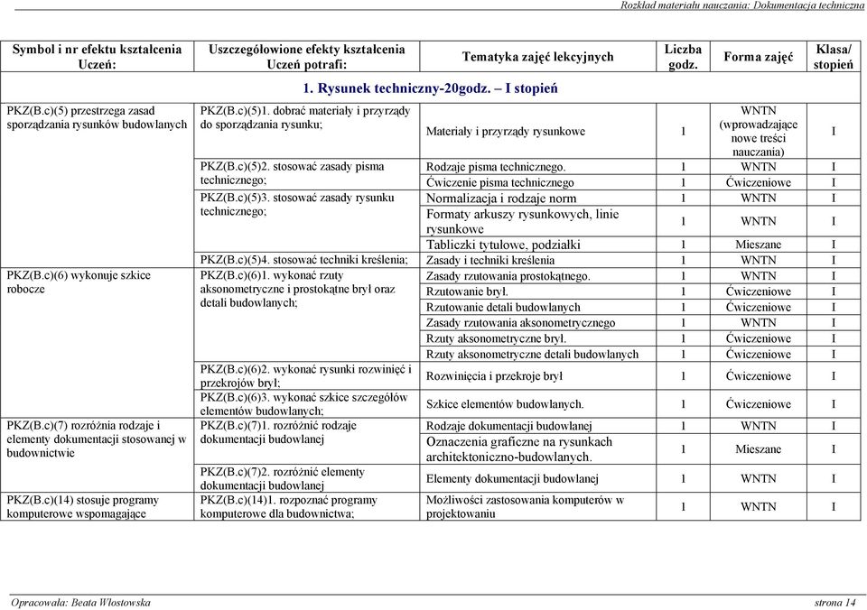 c)(14) stosuje programy komputerowe wspomagające Uszczegółowione efekty kształcenia Uczeń potrafi: Tematyka zajęć lekcyjnych 1. Rysunek techniczny-20godz. stopień PKZ(B.c)(5)1.