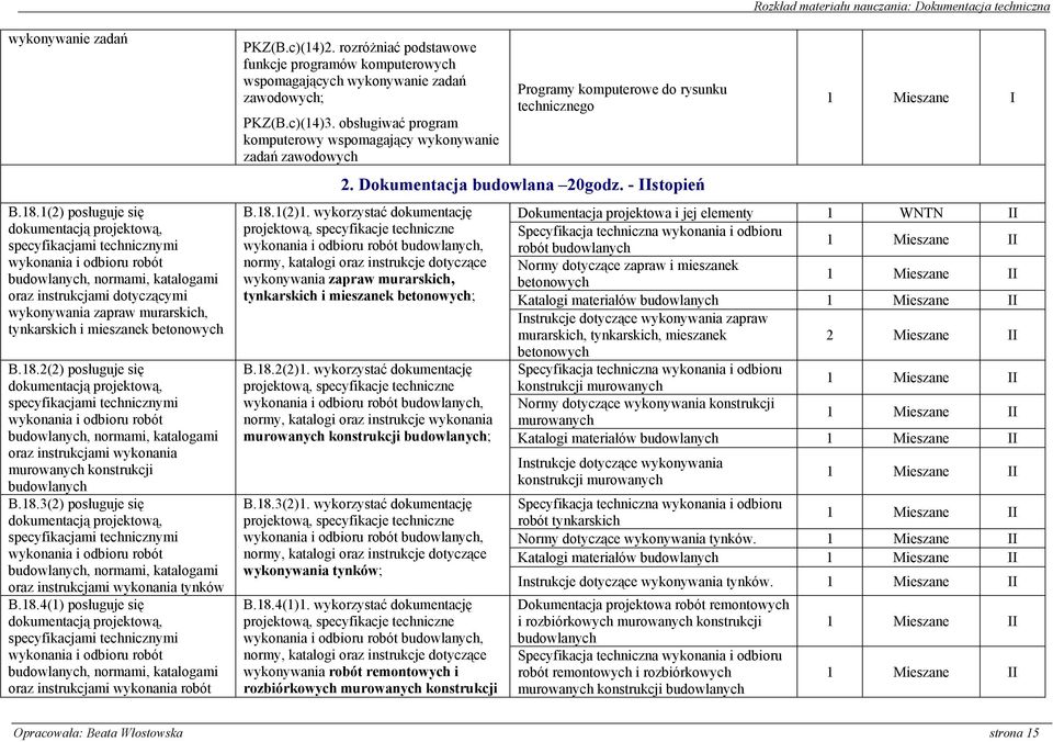 tynkarskich i mieszanek betonowych B.18.